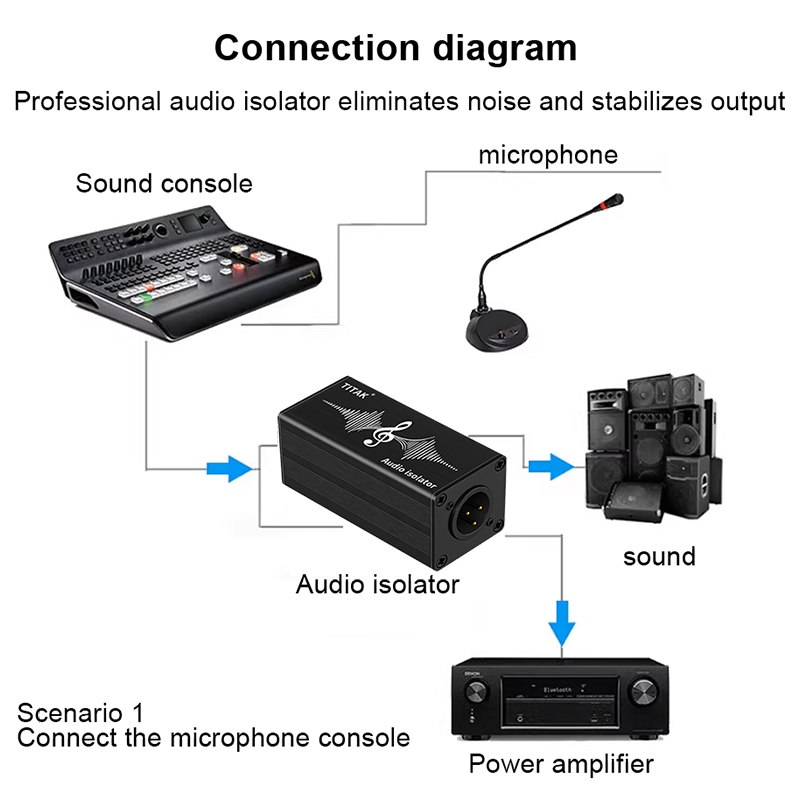 Audio Isolator XLR 6.35mm Sing - Audio Music Dj review and price